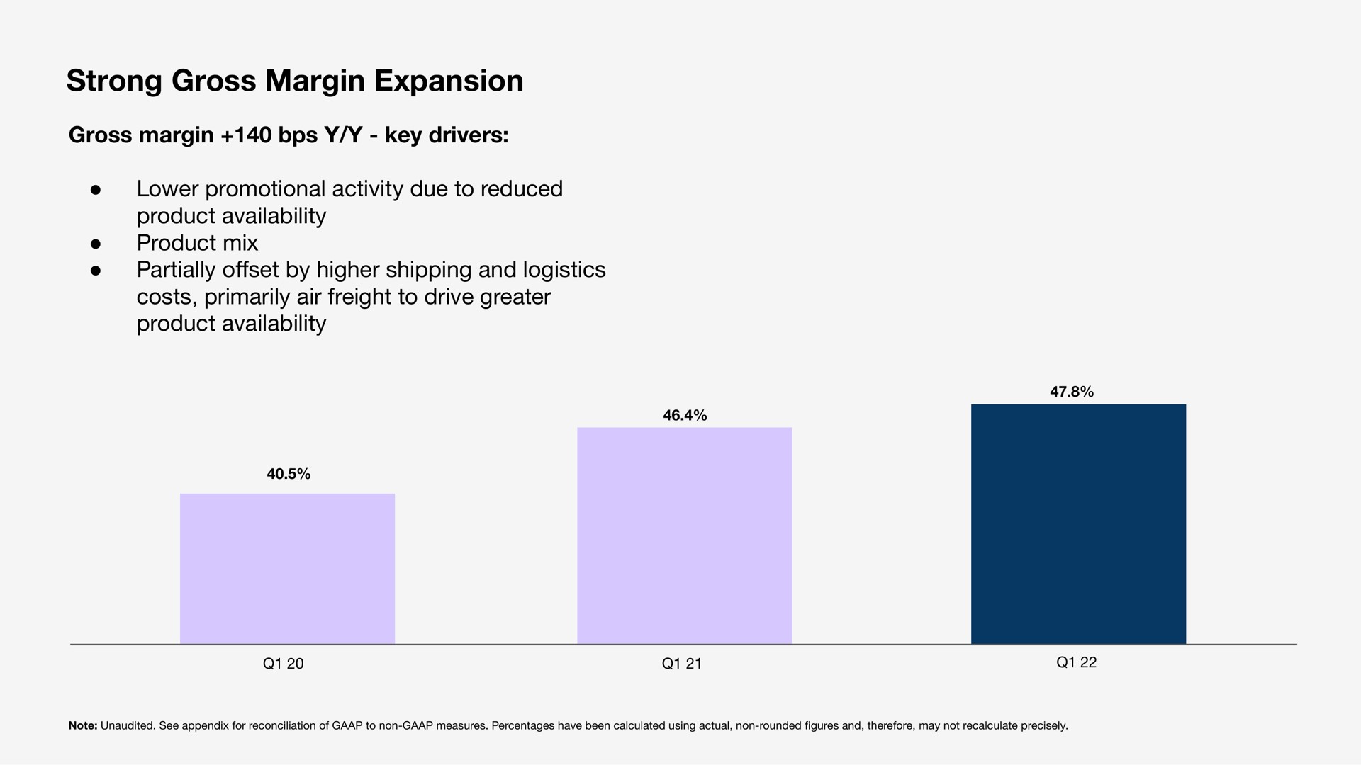 strong gross margin expansion | Sonos