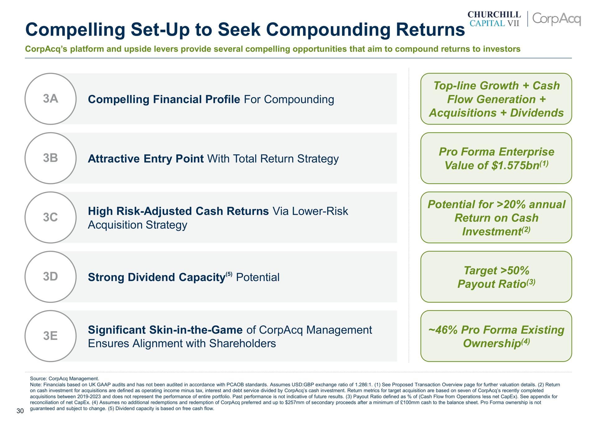 compelling set up to seek compounding returns a compelling financial profile for compounding attractive entry point with total return strategy high risk adjusted cash returns via lower risk acquisition strategy strong dividend capacity potential top line growth cash flow generation acquisitions dividends pro enterprise value of potential for annual return on cash investment target ratio significant skin in the game of management ensures alignment with shareholders pro existing ownership | CorpAcq