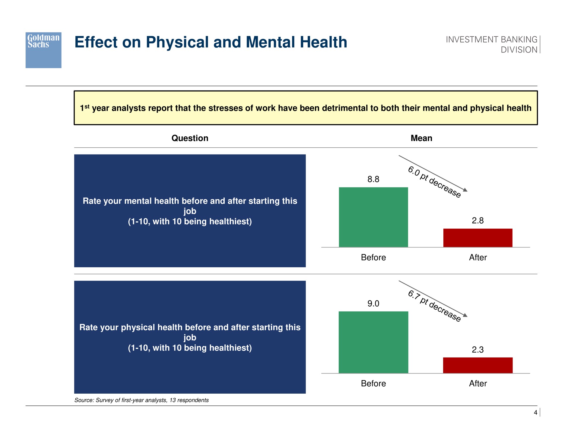 effect on physical and mental health suite | Goldman Sachs
