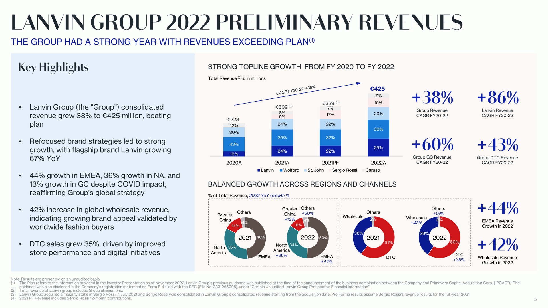 group preliminary revenues | Lanvin