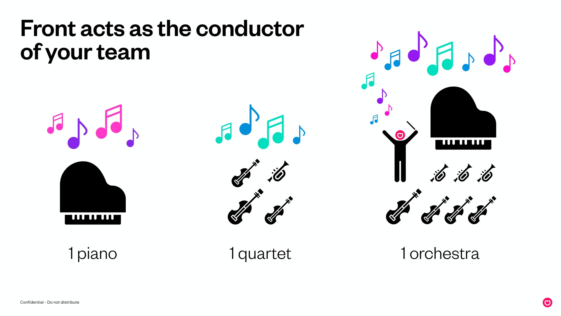 front acts as the conductor of your team a | Front