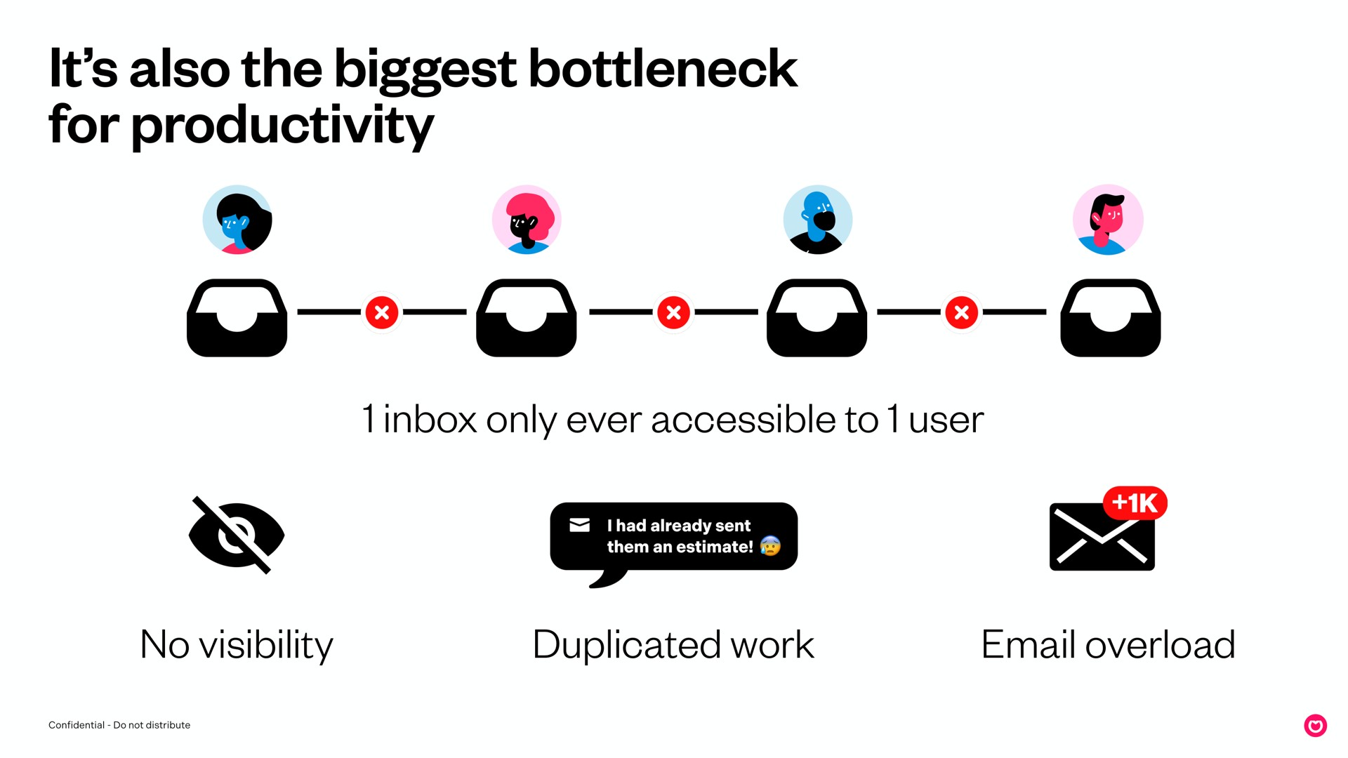 it also the biggest bottleneck for productivity | Front