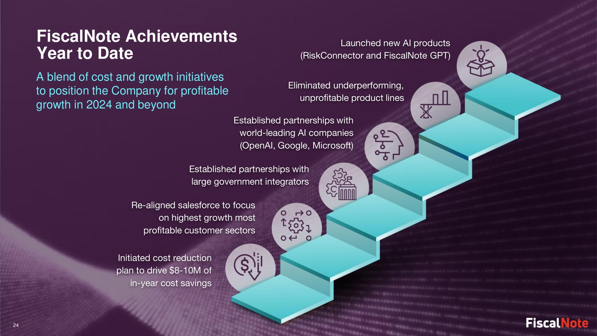 achievements year to date a blend of cost and growth initiatives to position the company for profitable growth in and beyond lager fiscal | FiscalNote