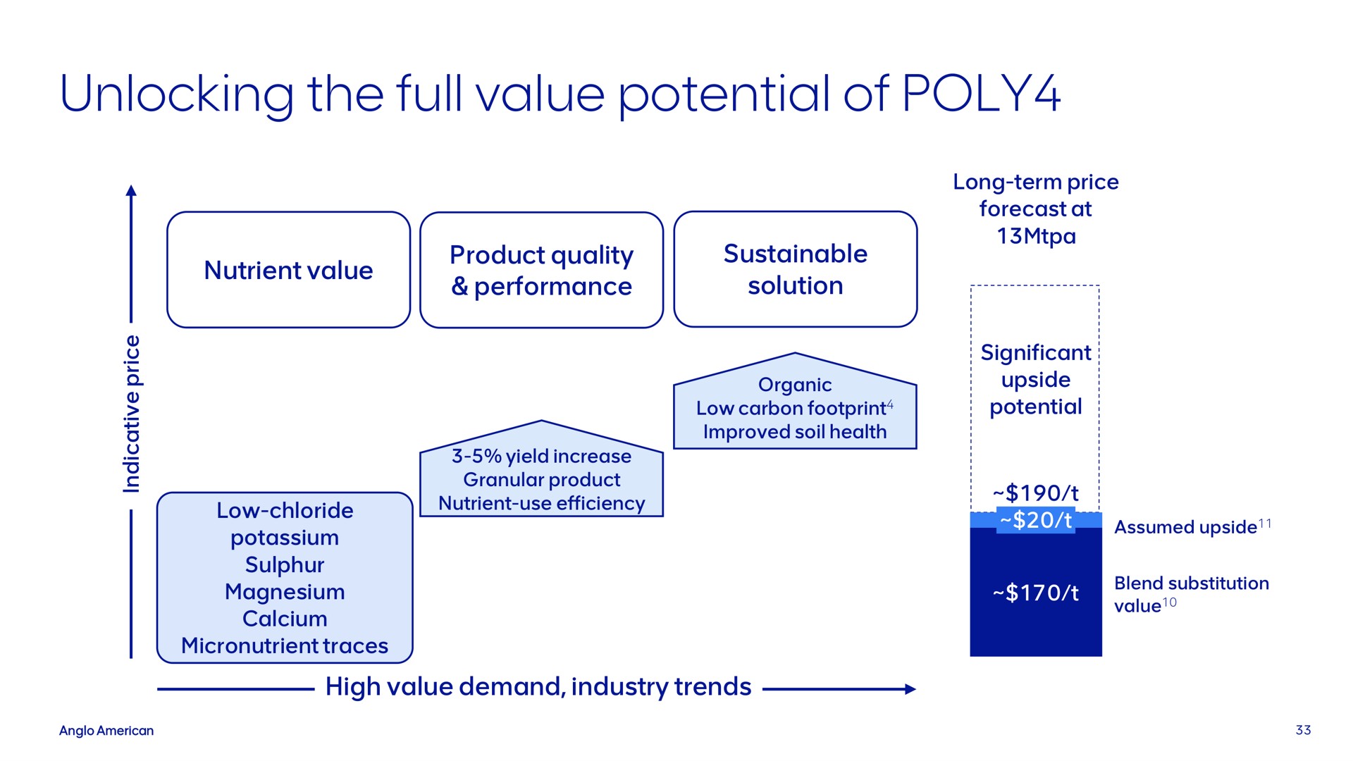 unlocking the full value potential of poly | AngloAmerican