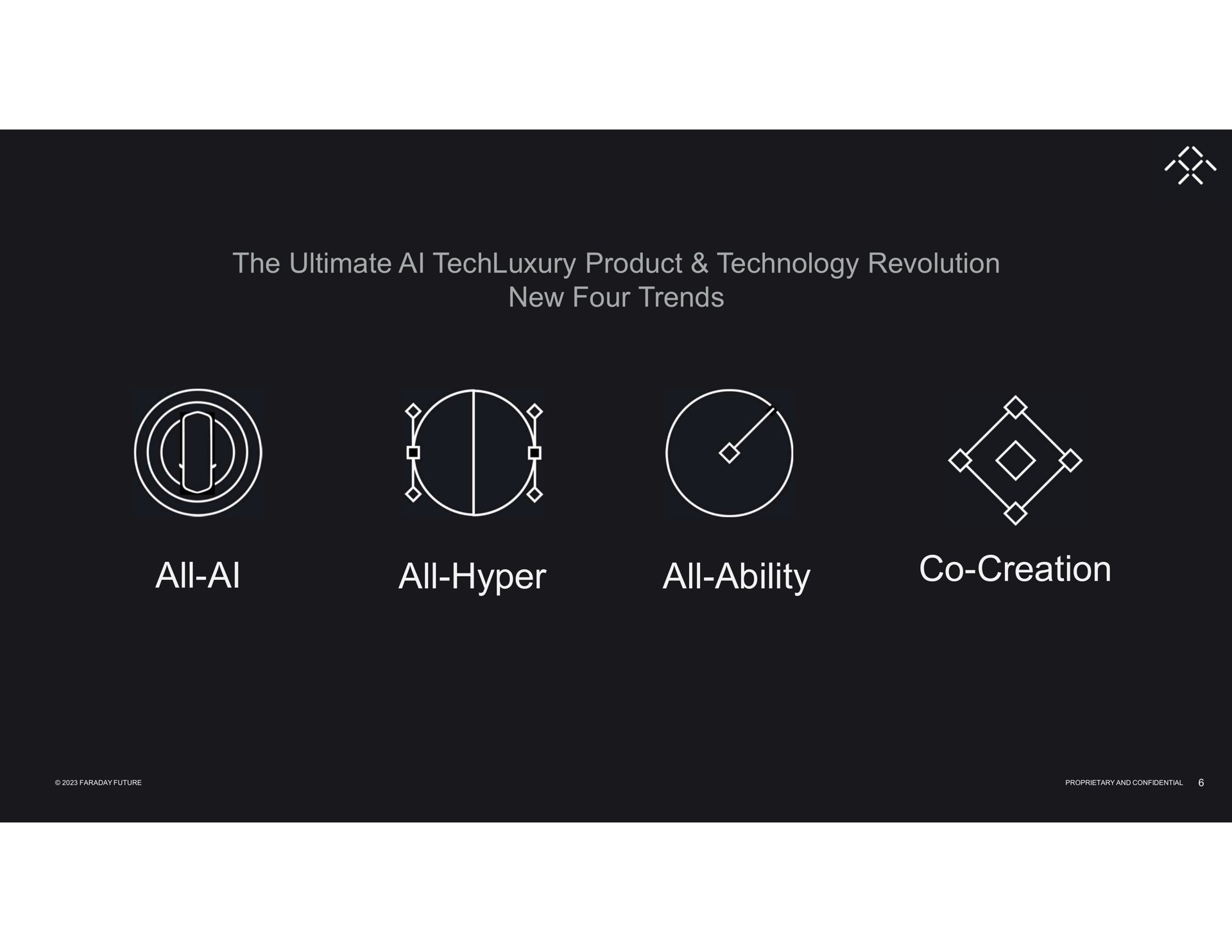 the ultimate product technology revolution new four trends all all hyper all ability creation all | Faraday Future