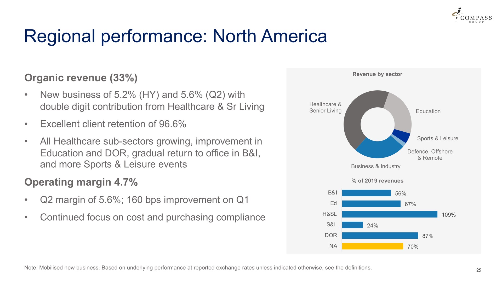 regional performance north | Compass Group