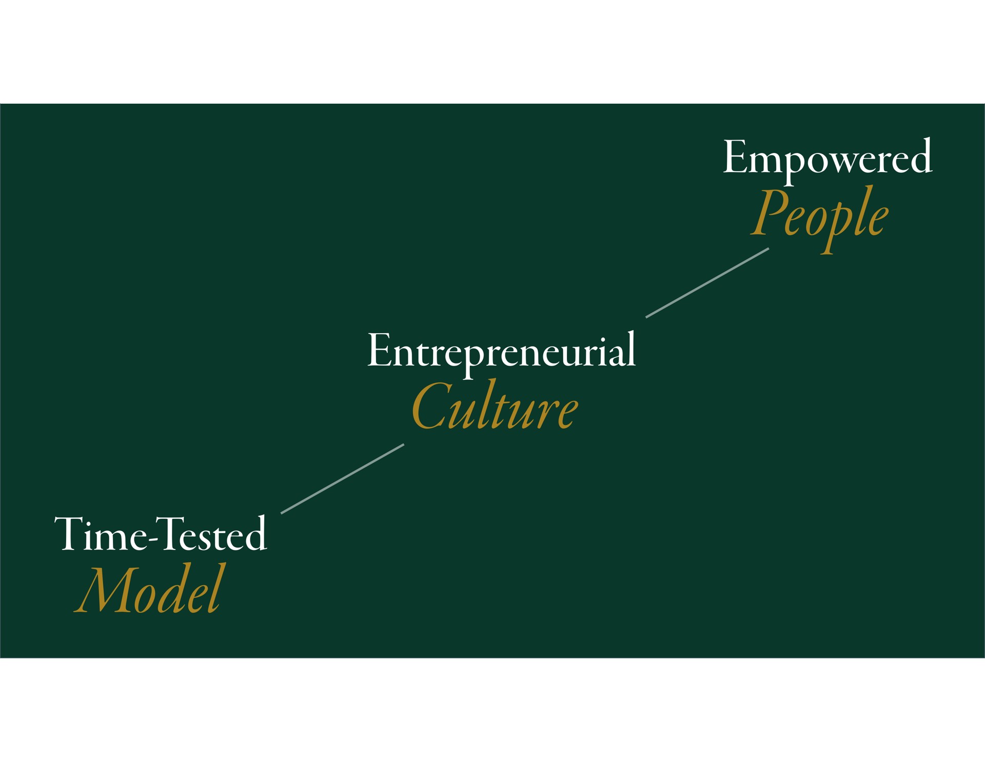 entrepreneurial culture time tested model empowered people time | First Republic Bank