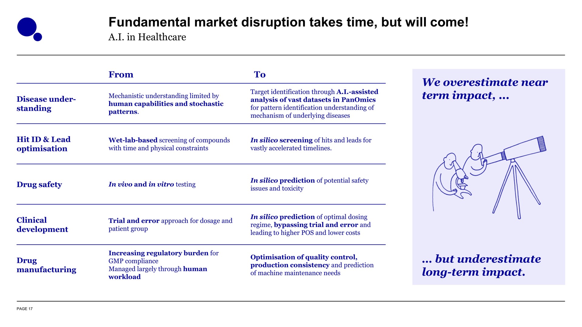 fundamental market disruption takes time but will come | Evotec