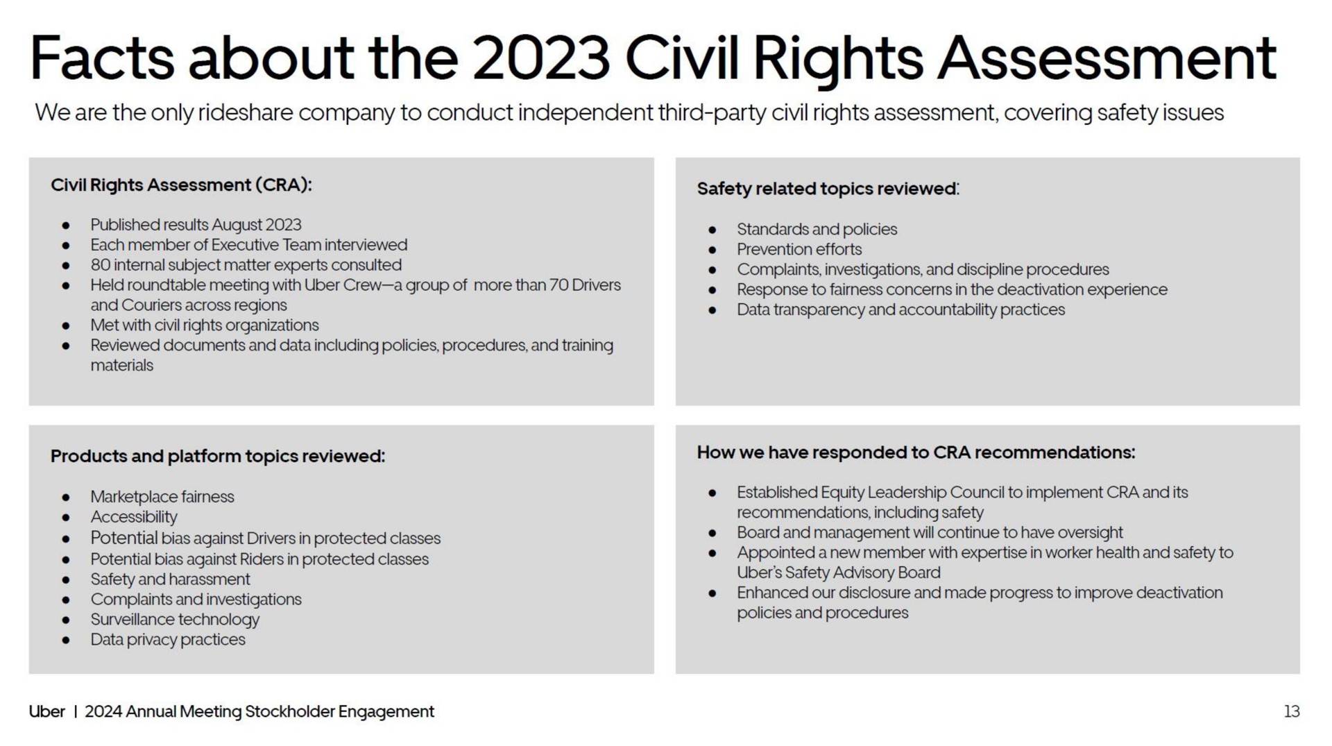 facts about the civil rights assessment | Uber
