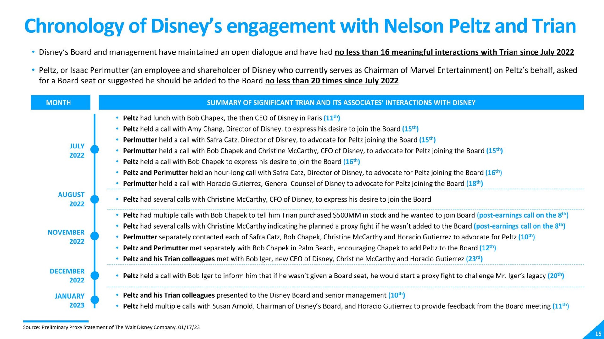 chronology of engagement with nelson and | Disney