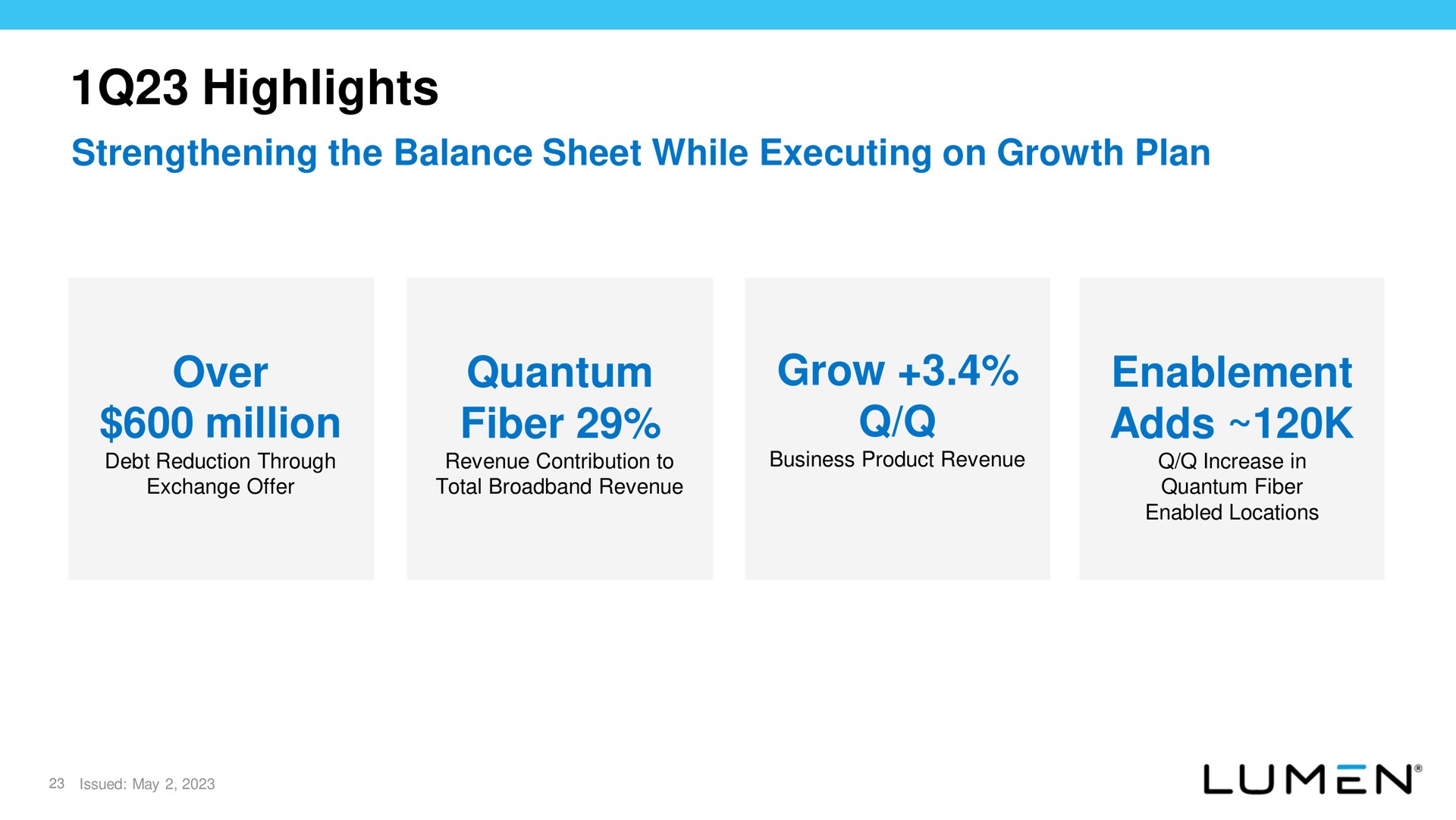 highlights strengthening the balance sheet while executing on growth plan over million quantum fiber grow enablement adds | Lumen