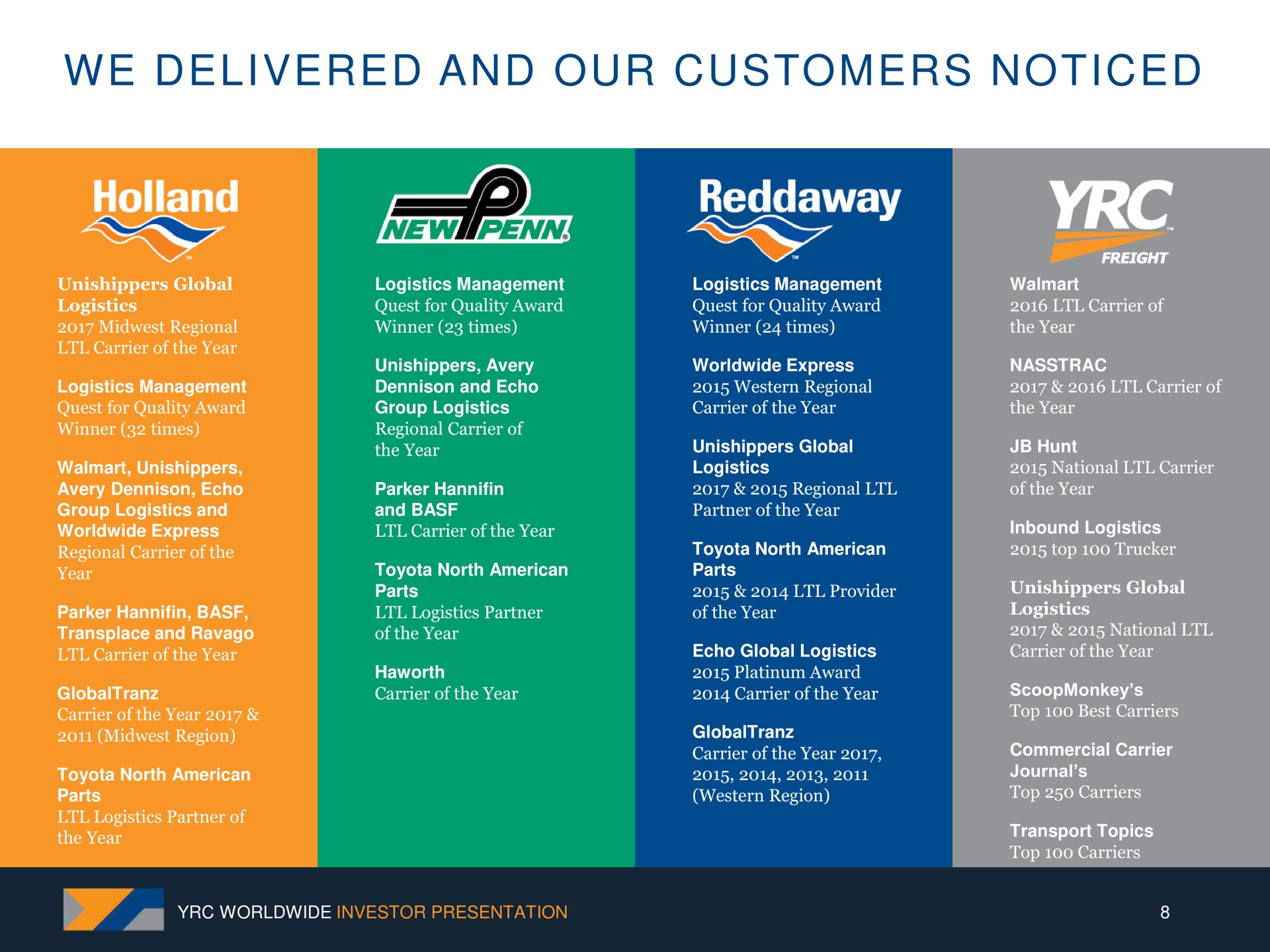 we delivered and our customers noticed | Yellow Corporation