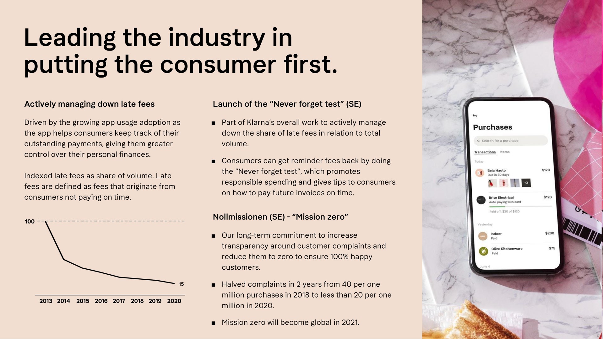 leading the industry in putting the consumer first | Klarna