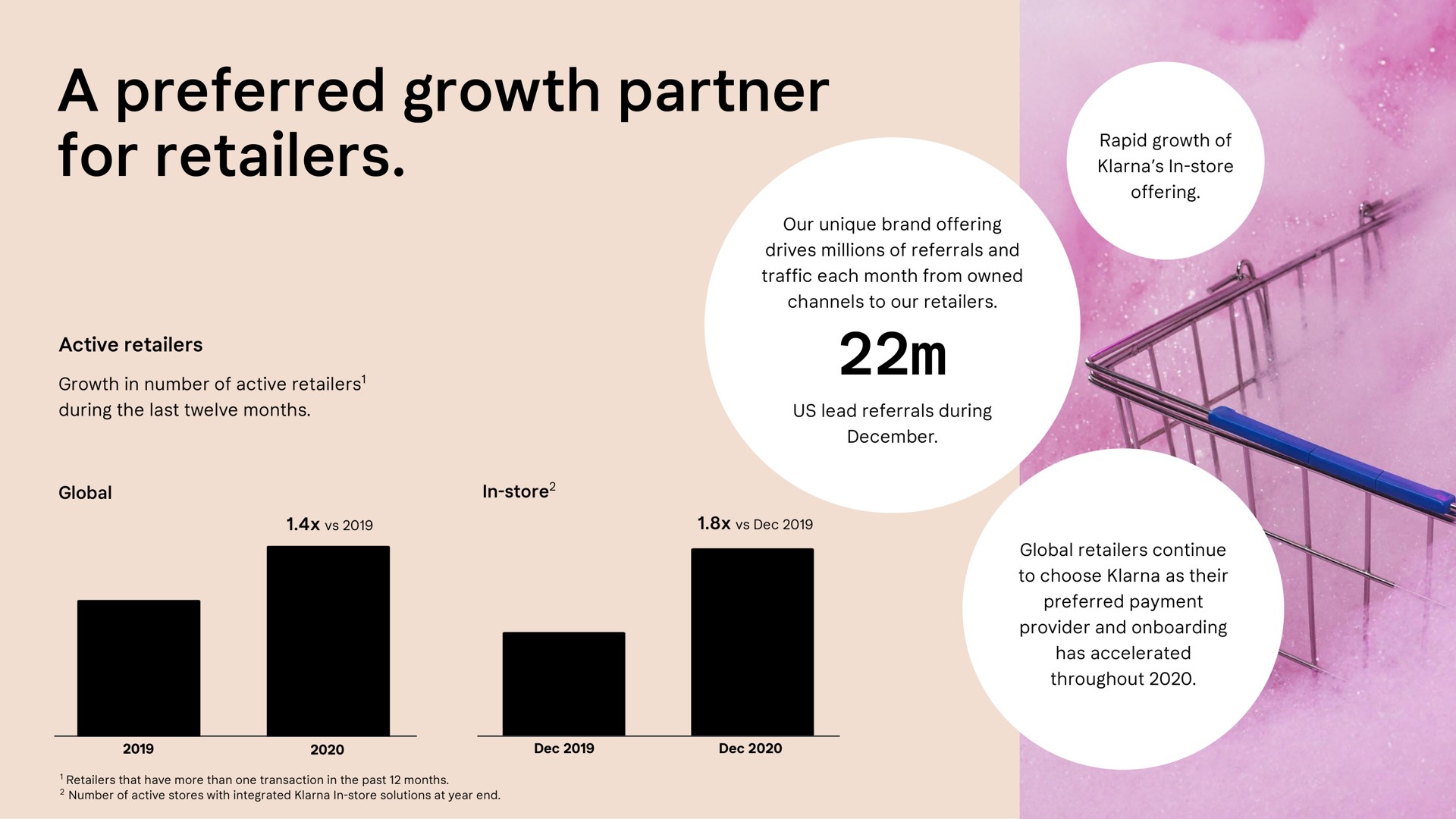 a preferred growth partner for retailers ora peer | Klarna