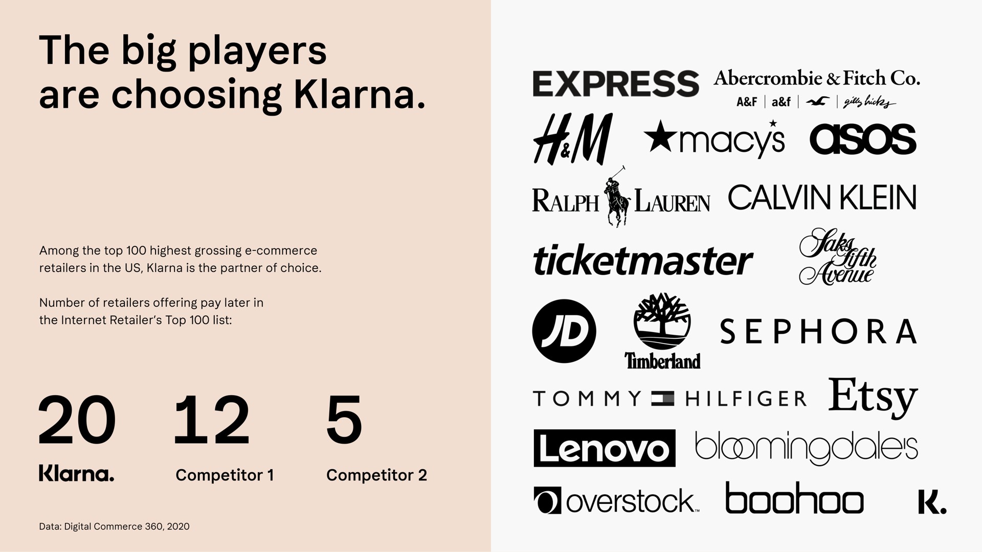 the big players are choosing express fitch raven my tommy overstock boohoo | Klarna