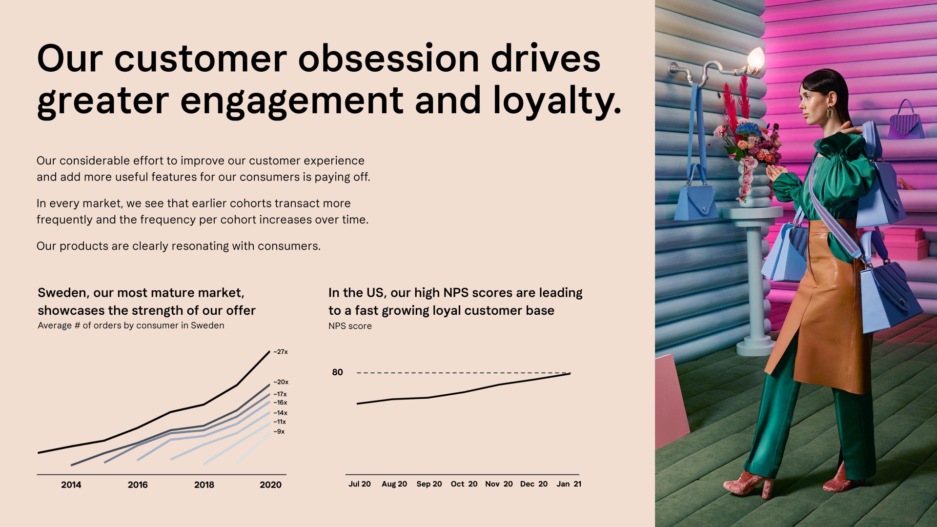 our customer obsession drives greater engagement and loyalty | Klarna