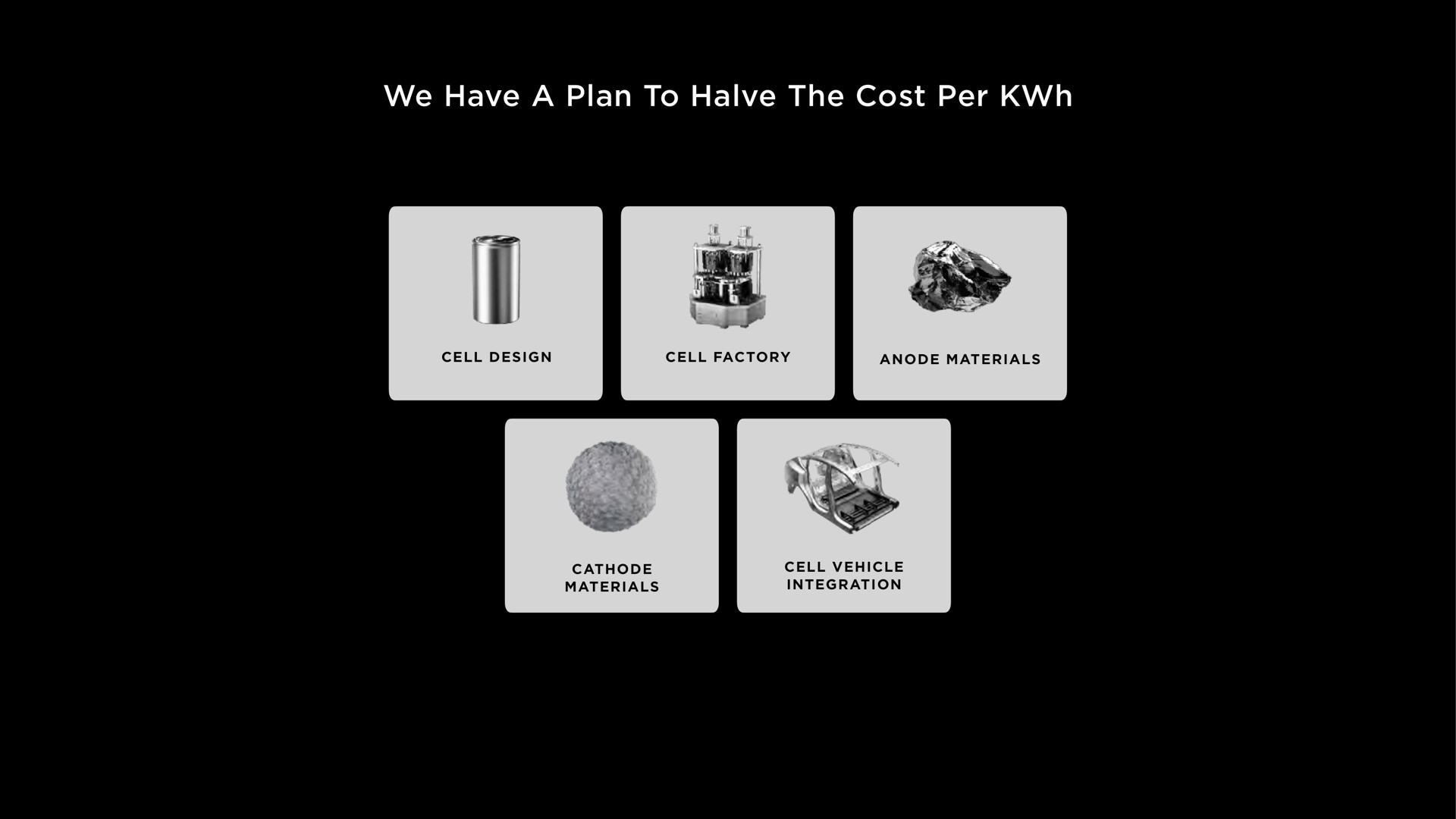 we have a plan to halve the cost per i | Tesla