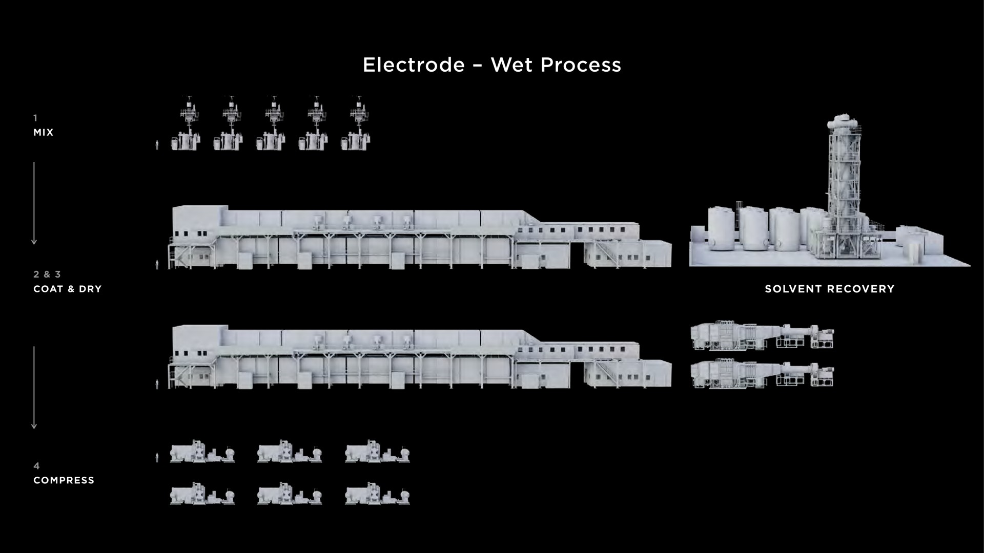 electrode wet process a tes | Tesla