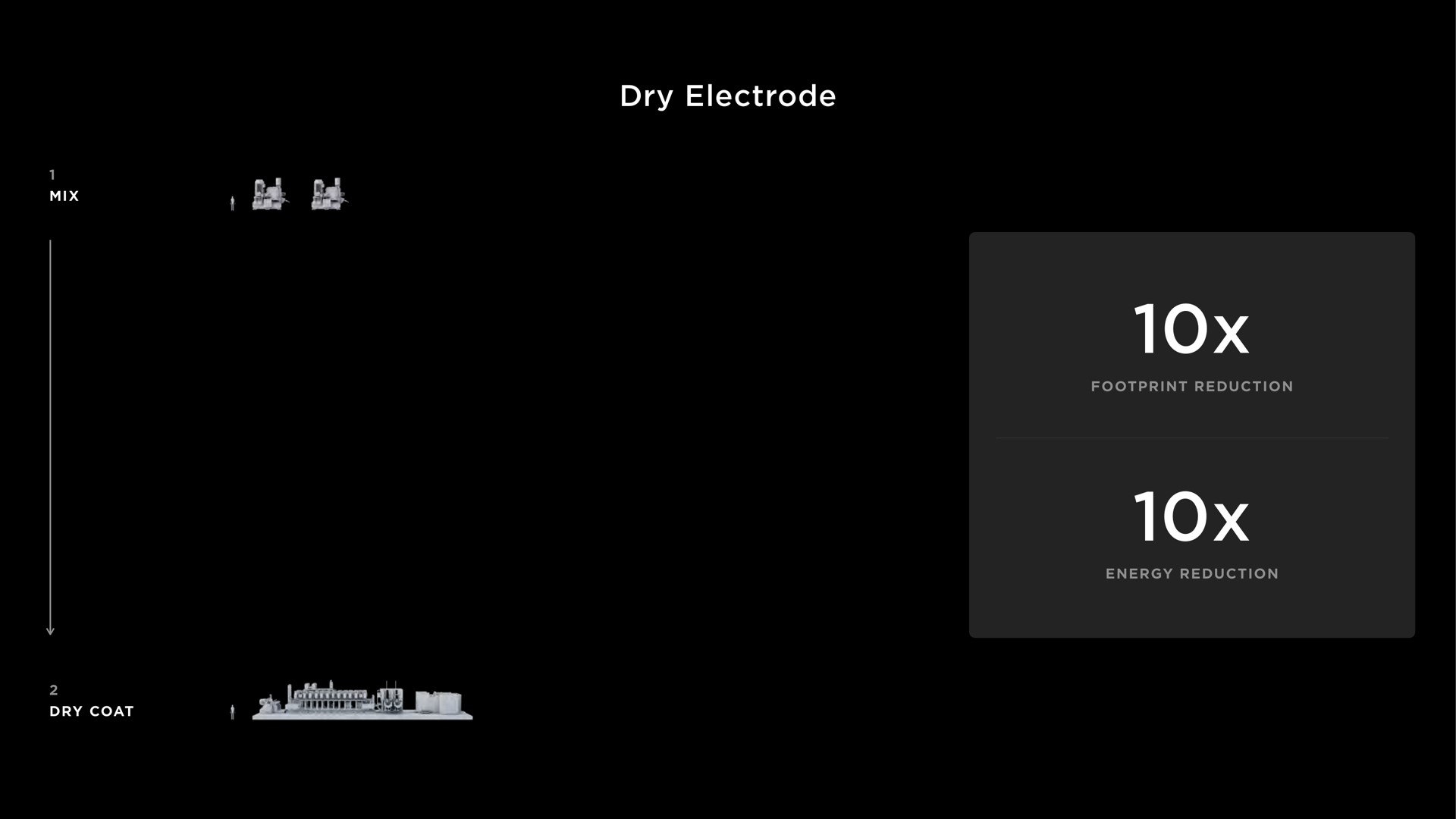dry electrode | Tesla