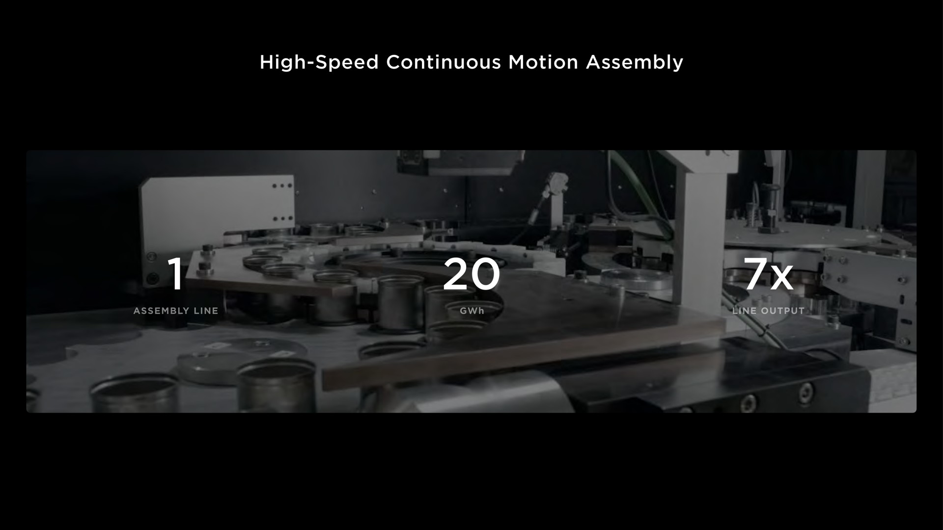 high speed continuous motion assembly | Tesla