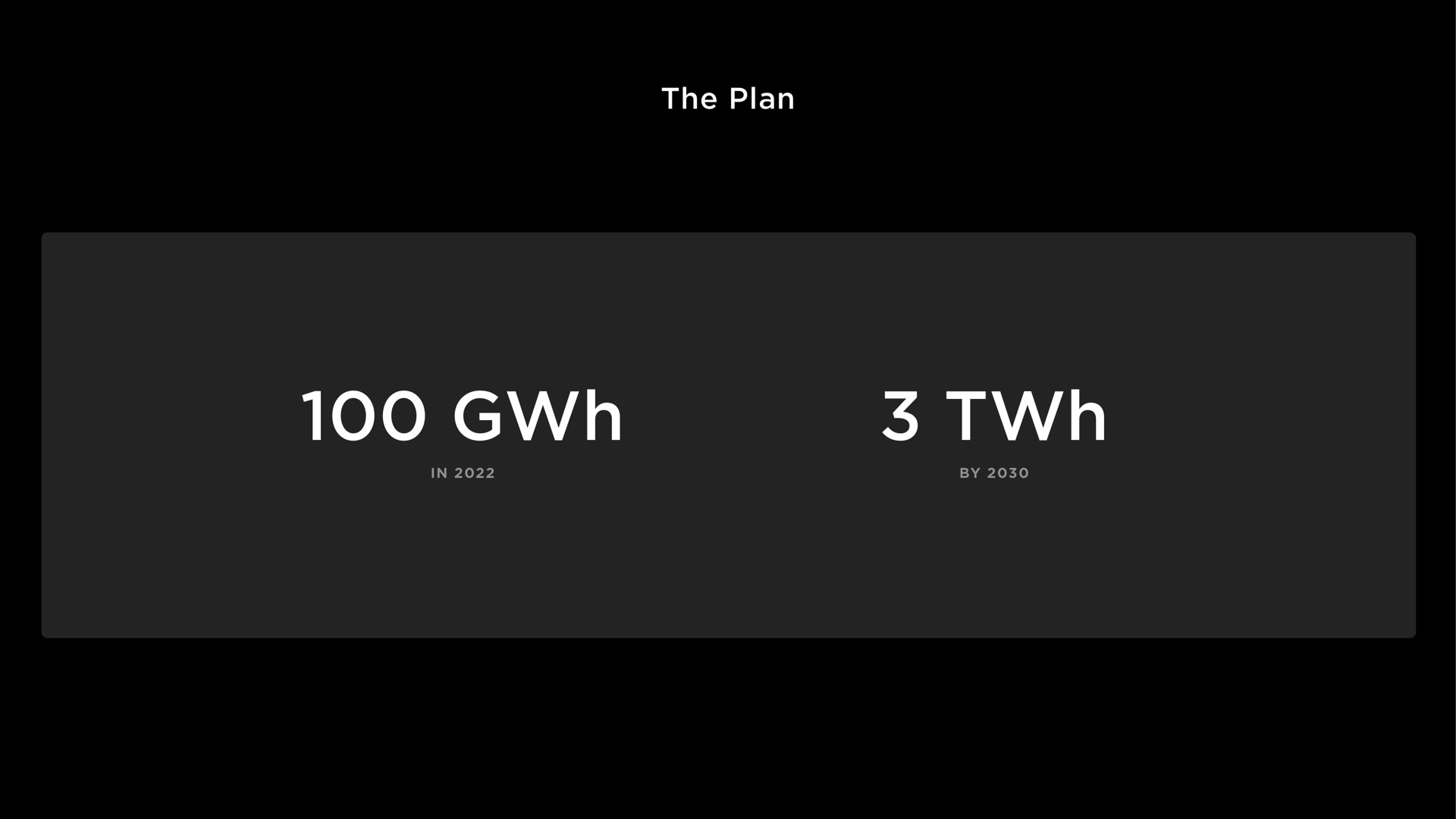 the plan | Tesla