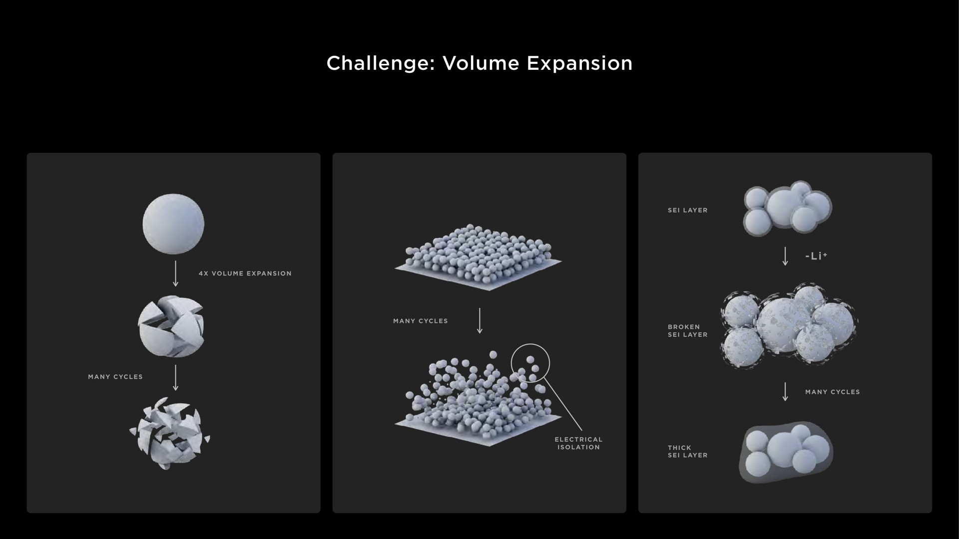 challenge volume expansion | Tesla