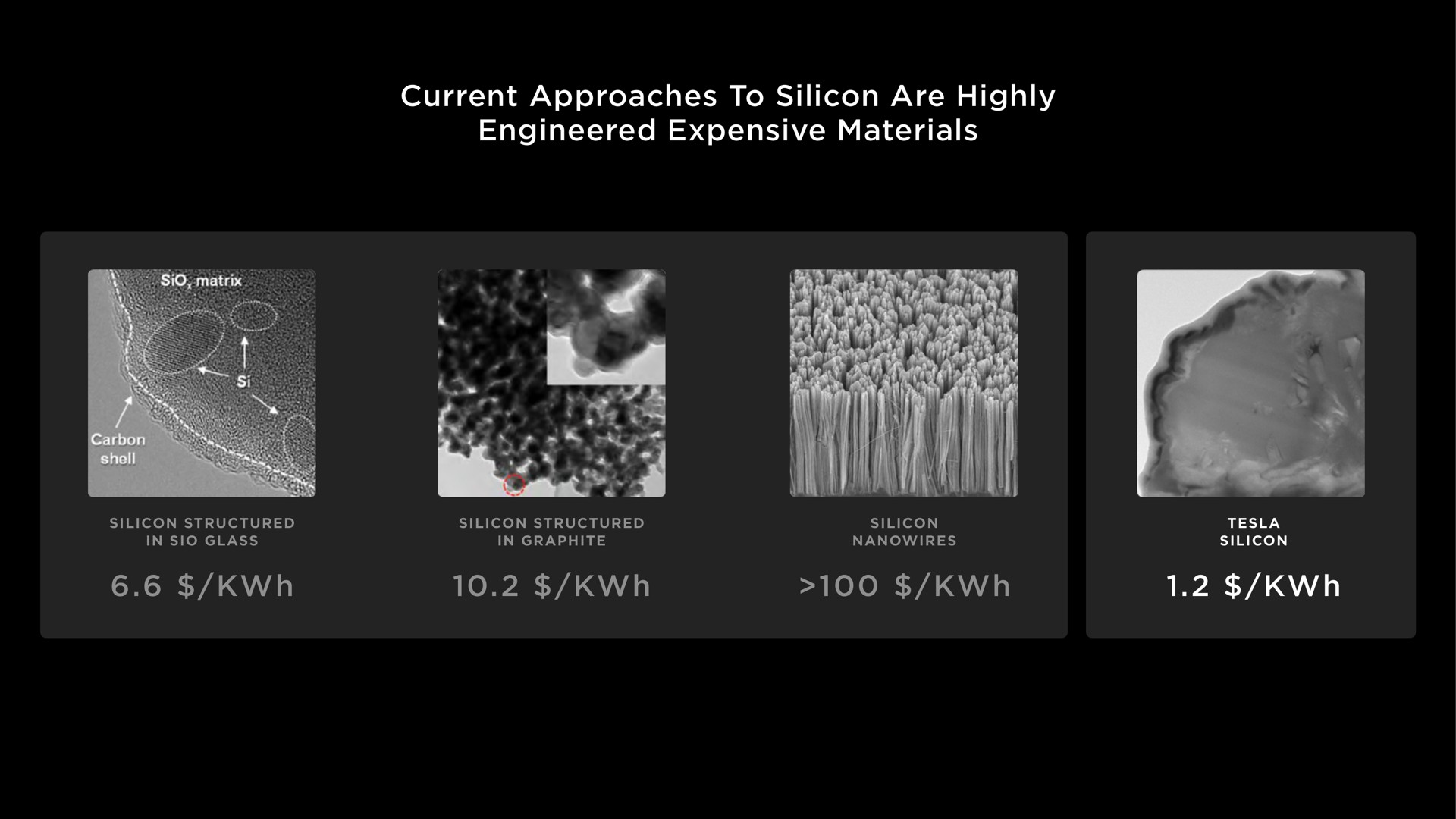 current approaches to silicon are highly engineered expensive materials | Tesla