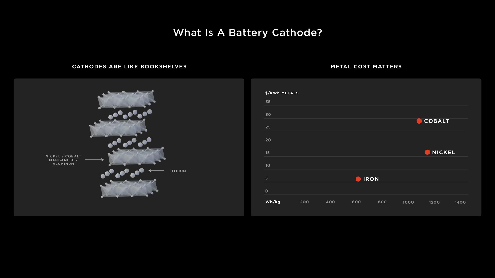 what is a battery cathode of | Tesla