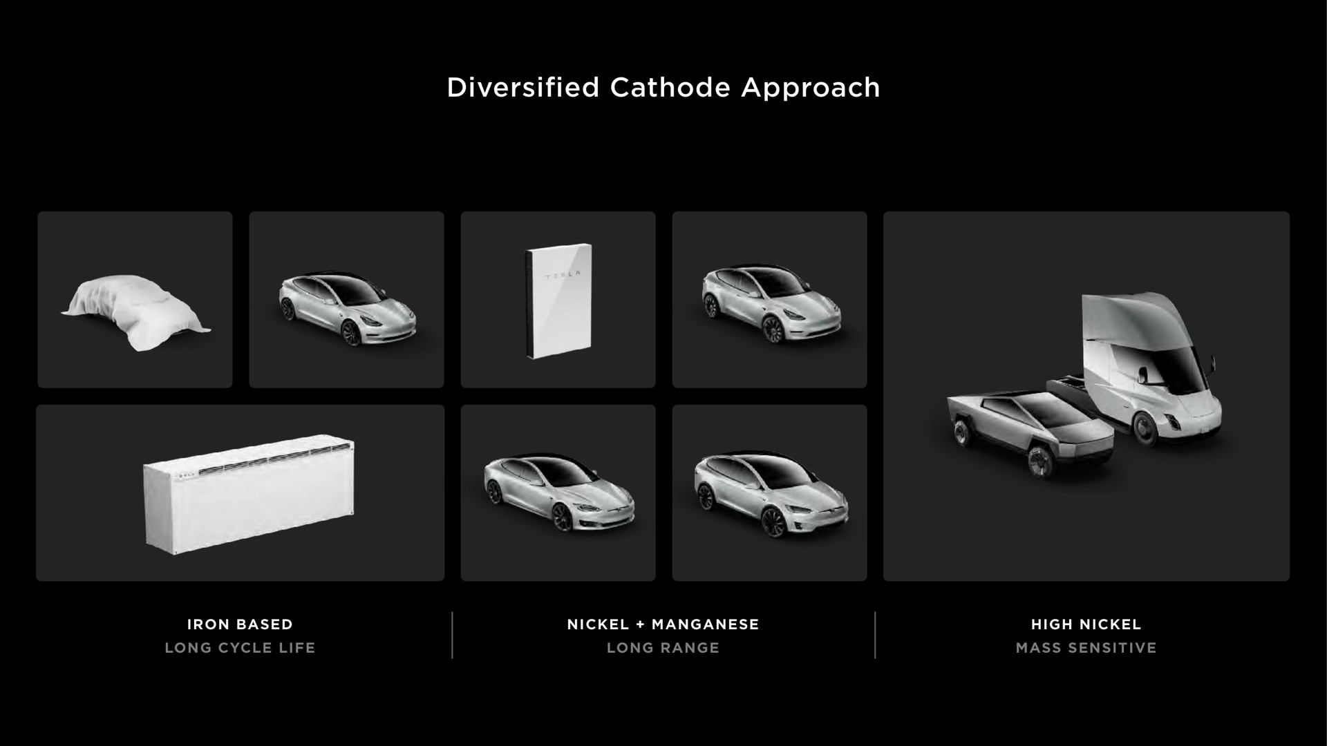diversified cathode approach | Tesla