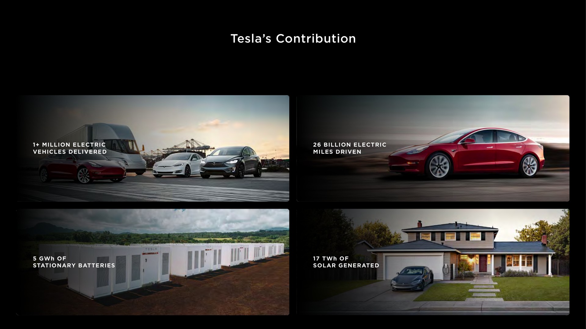contribution | Tesla