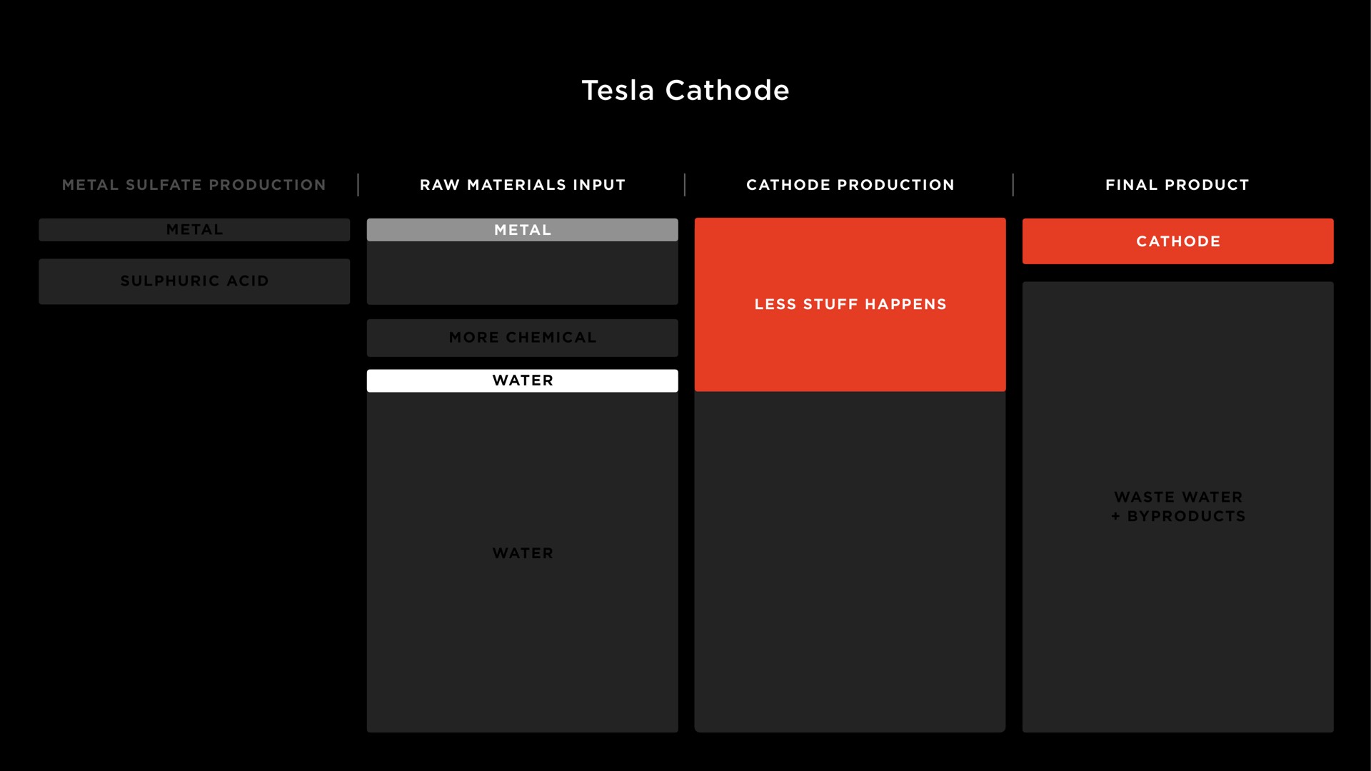 cathode | Tesla
