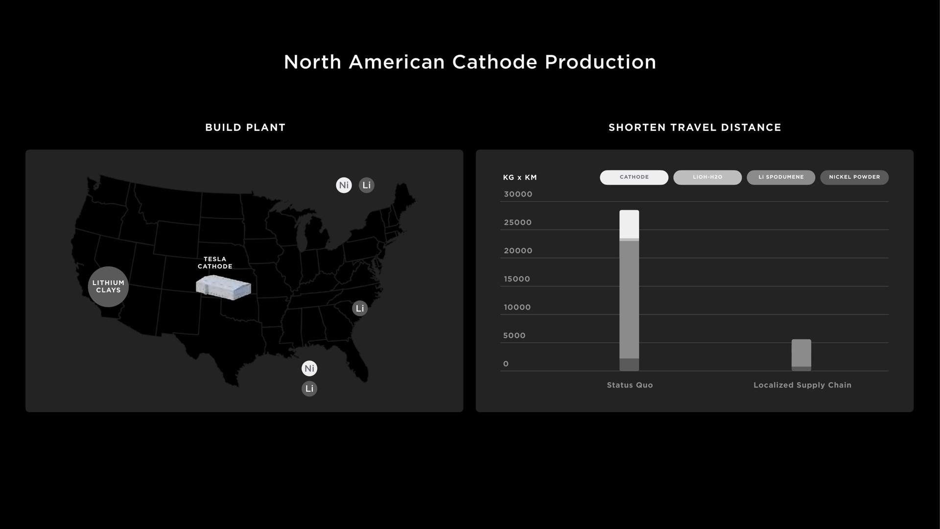 north cathode production | Tesla