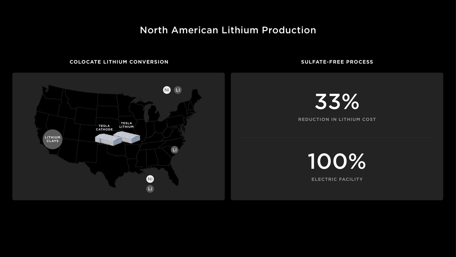 north lithium production | Tesla
