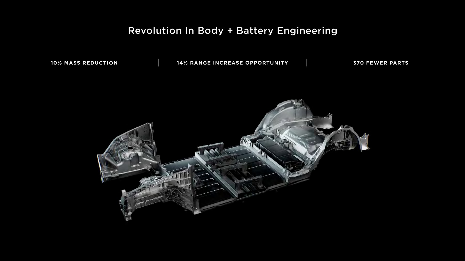 revolution in body battery engineering | Tesla
