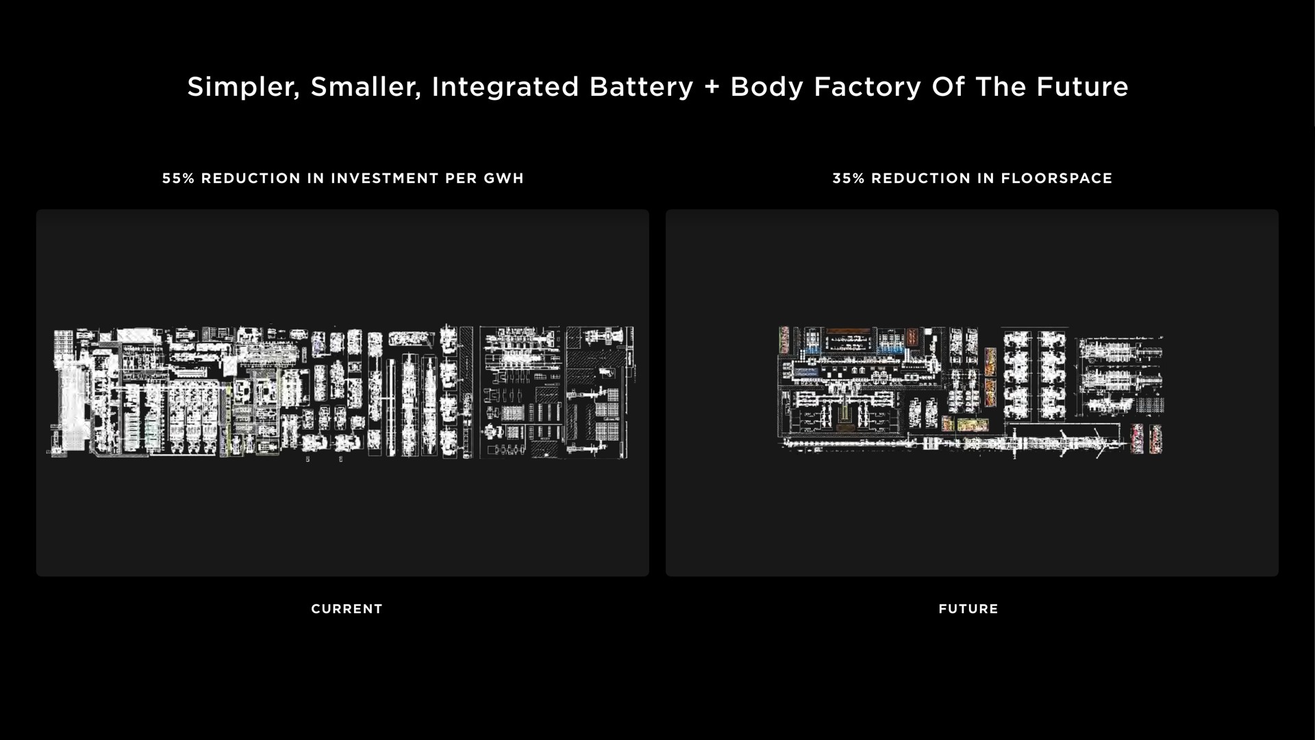 simpler smaller integrated battery body factory of the future | Tesla