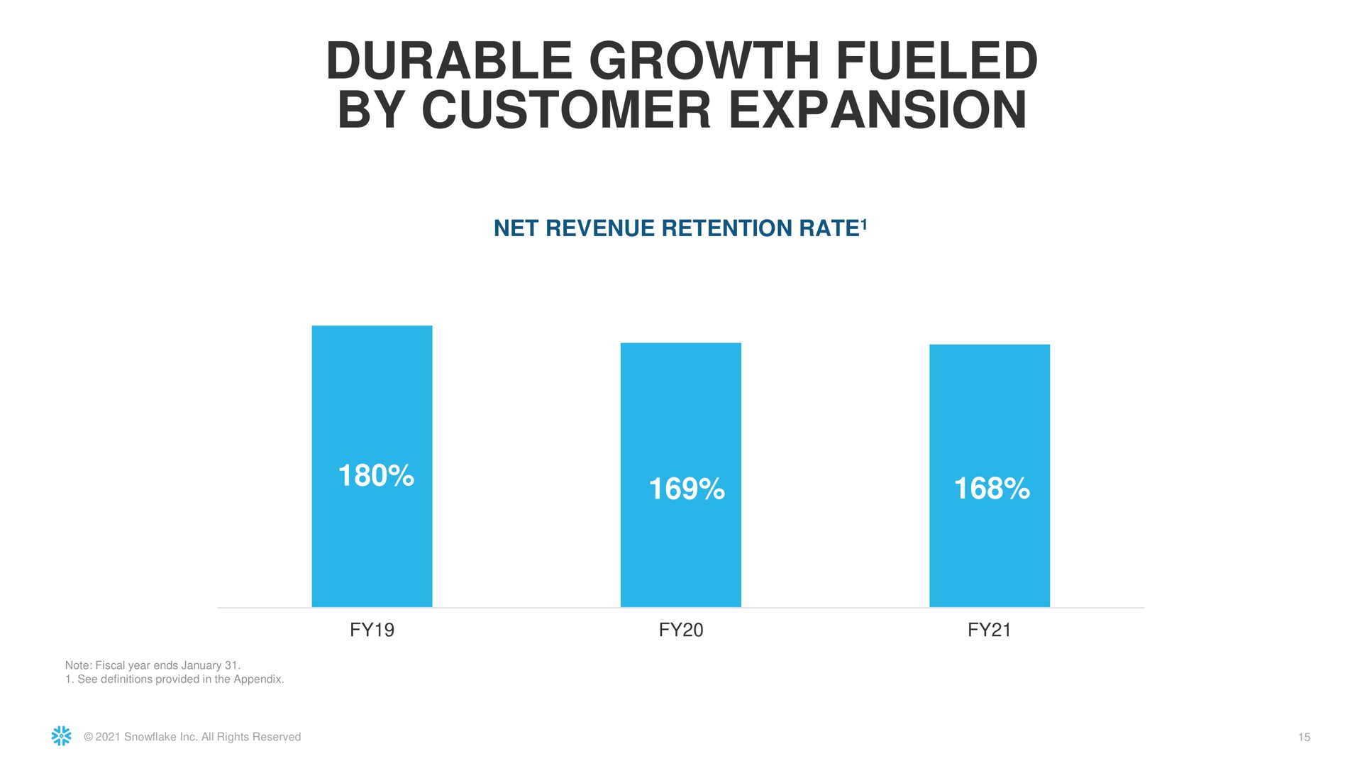 durable growth fueled by customer expansion | Snowflake