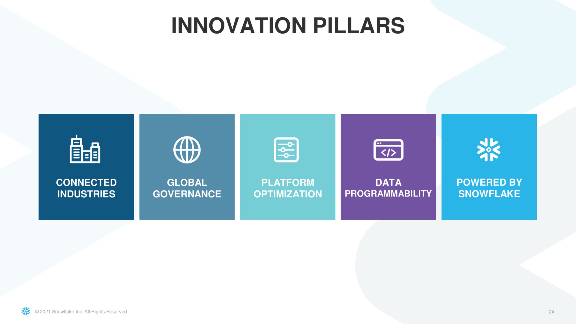 innovation pillars | Snowflake