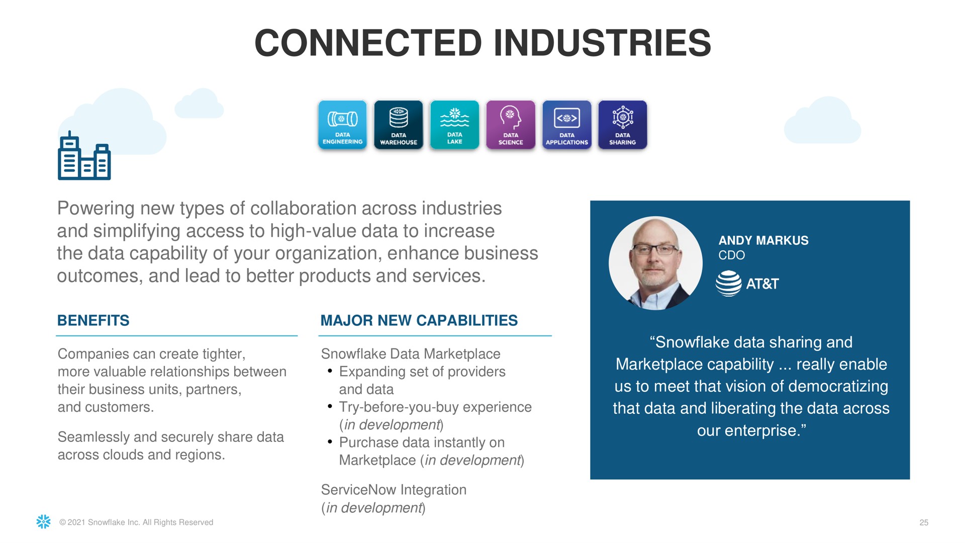 connected industries | Snowflake