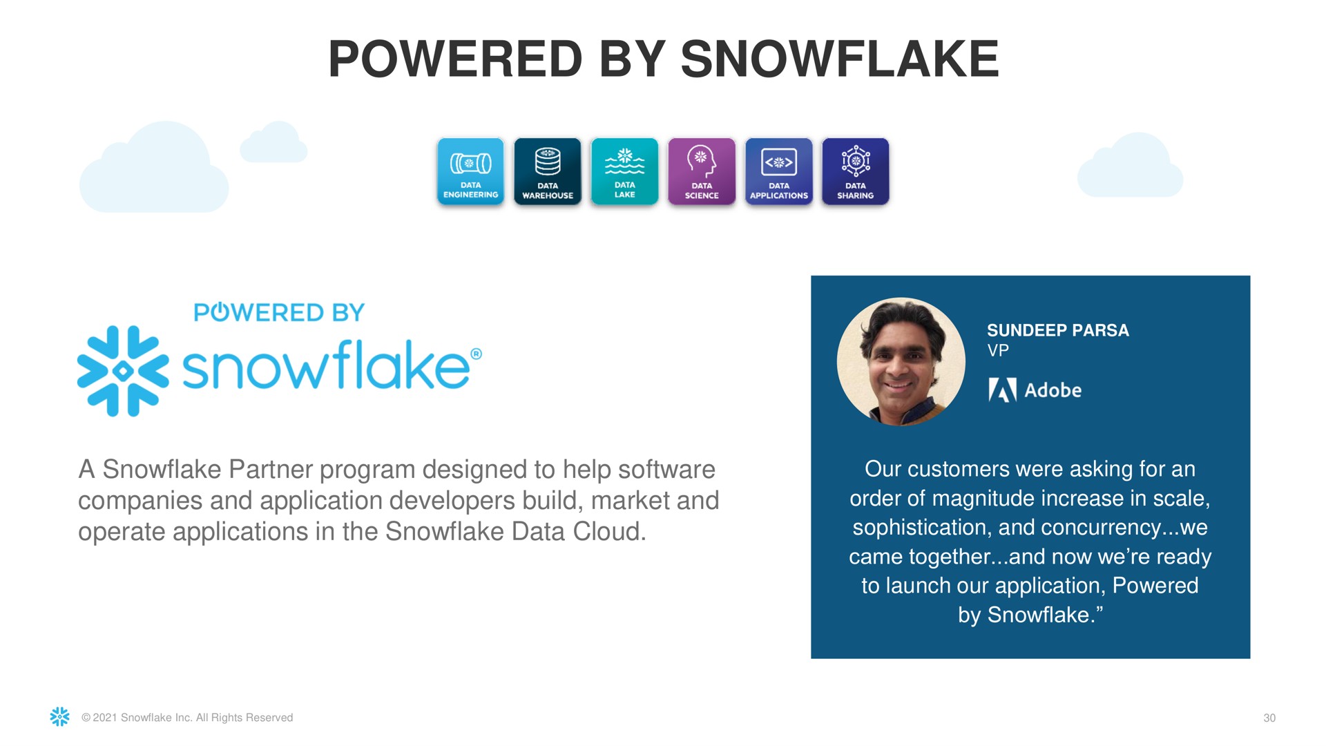 powered by snowflake roe | Snowflake