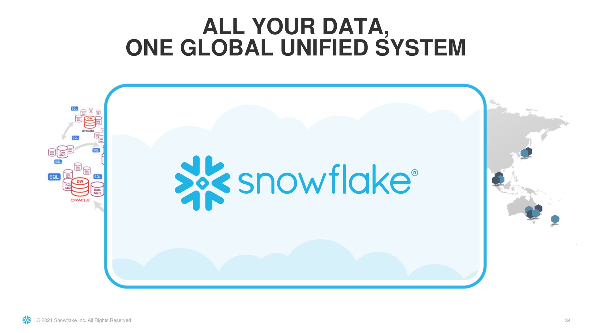 all your data one global unified system snowflake at | Snowflake
