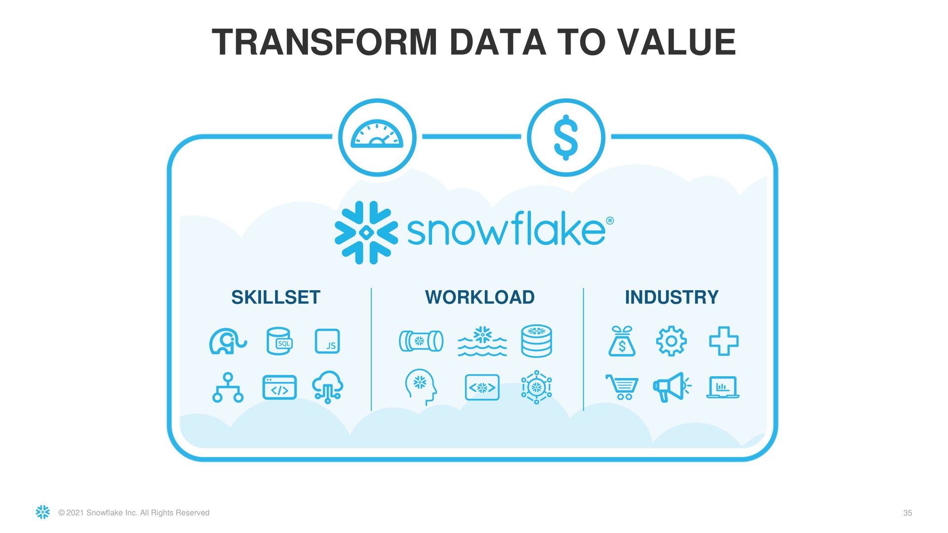 transform data to value a snowflake | Snowflake