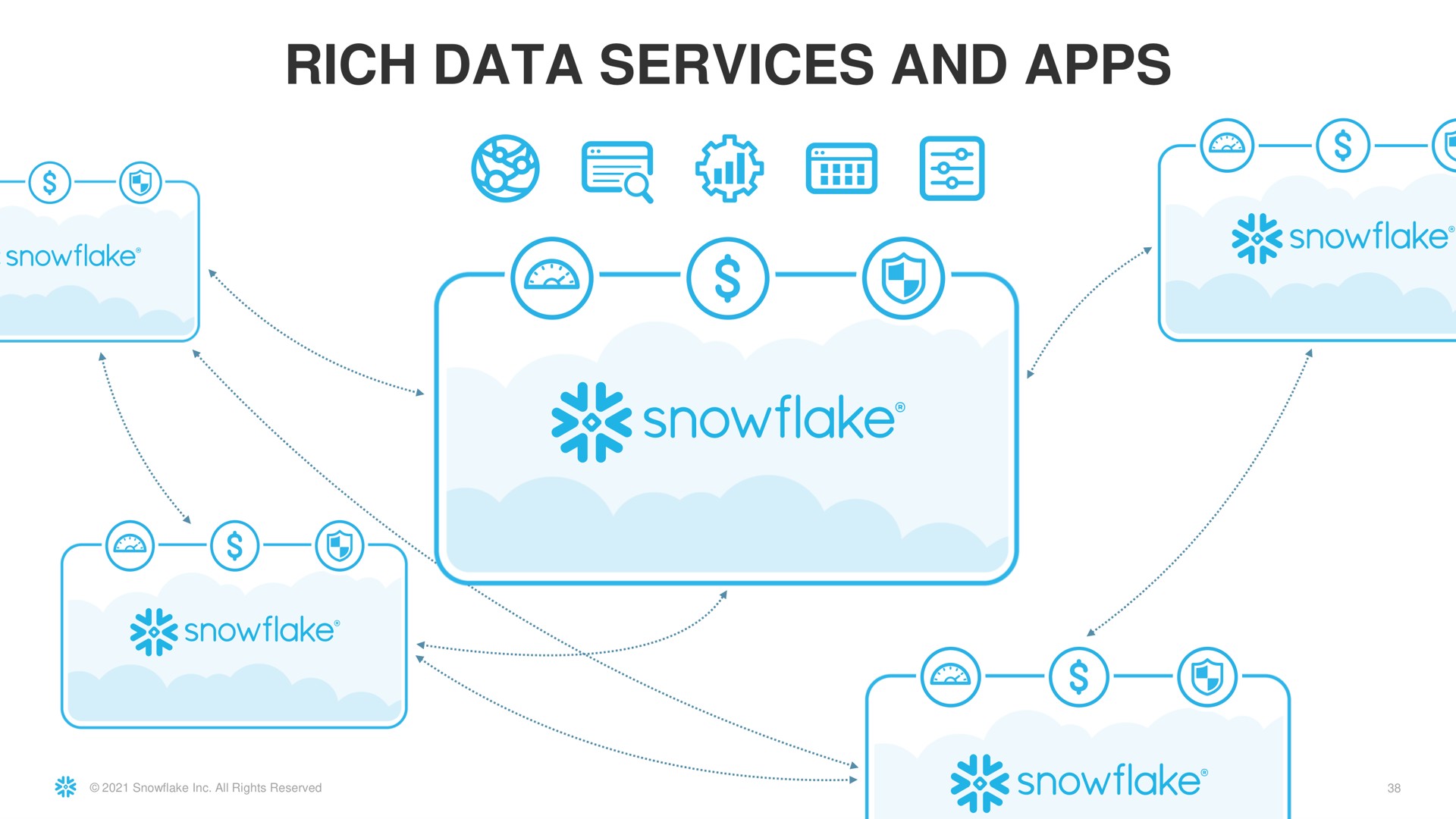 rich data services and snowflake | Snowflake