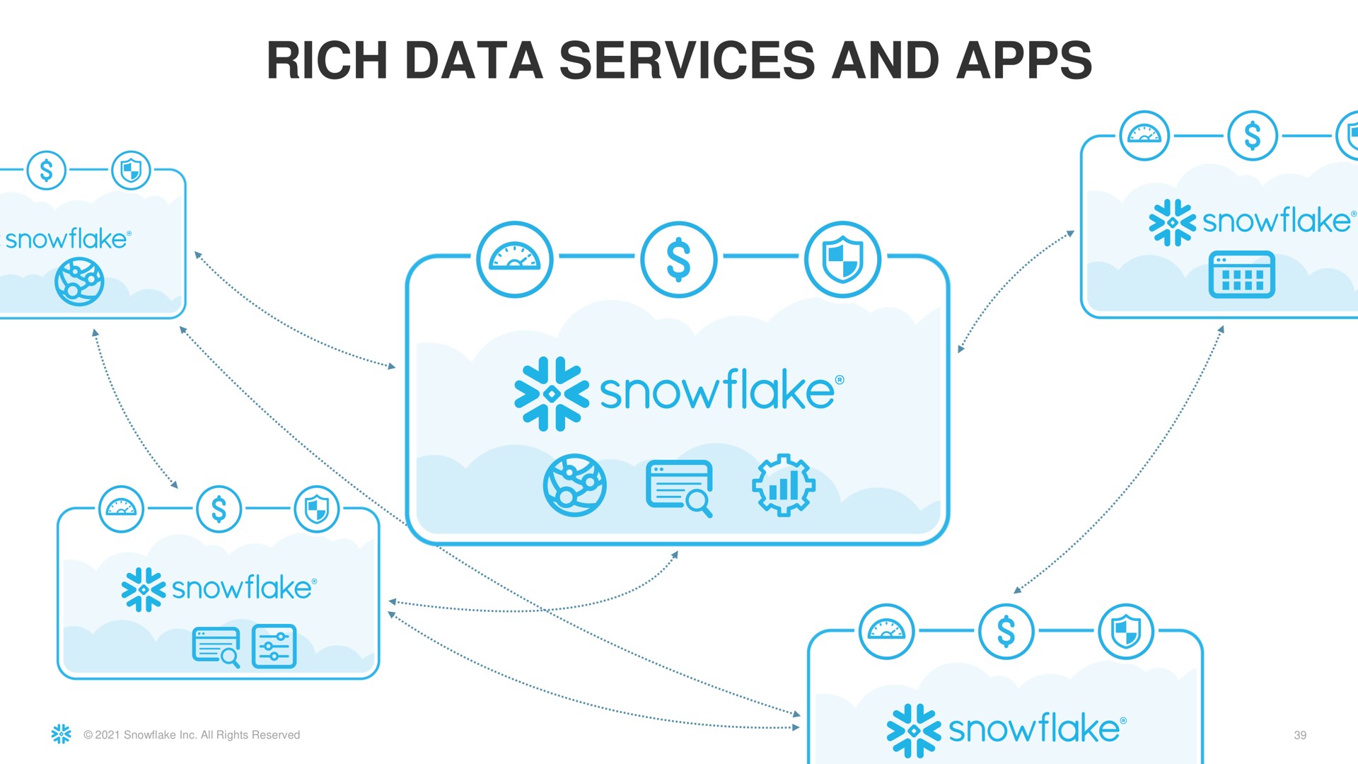 rich data services and a snowflake | Snowflake