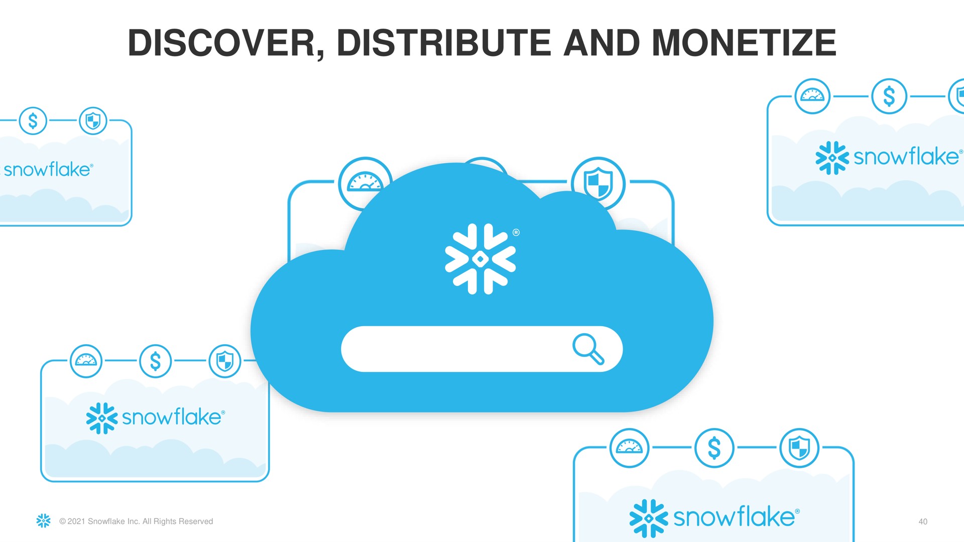 discover distribute and monetize | Snowflake