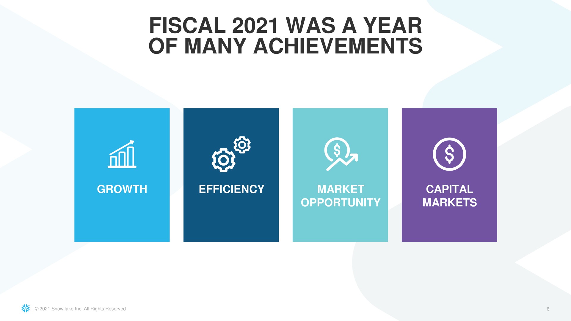 fiscal was a year of many achievements | Snowflake