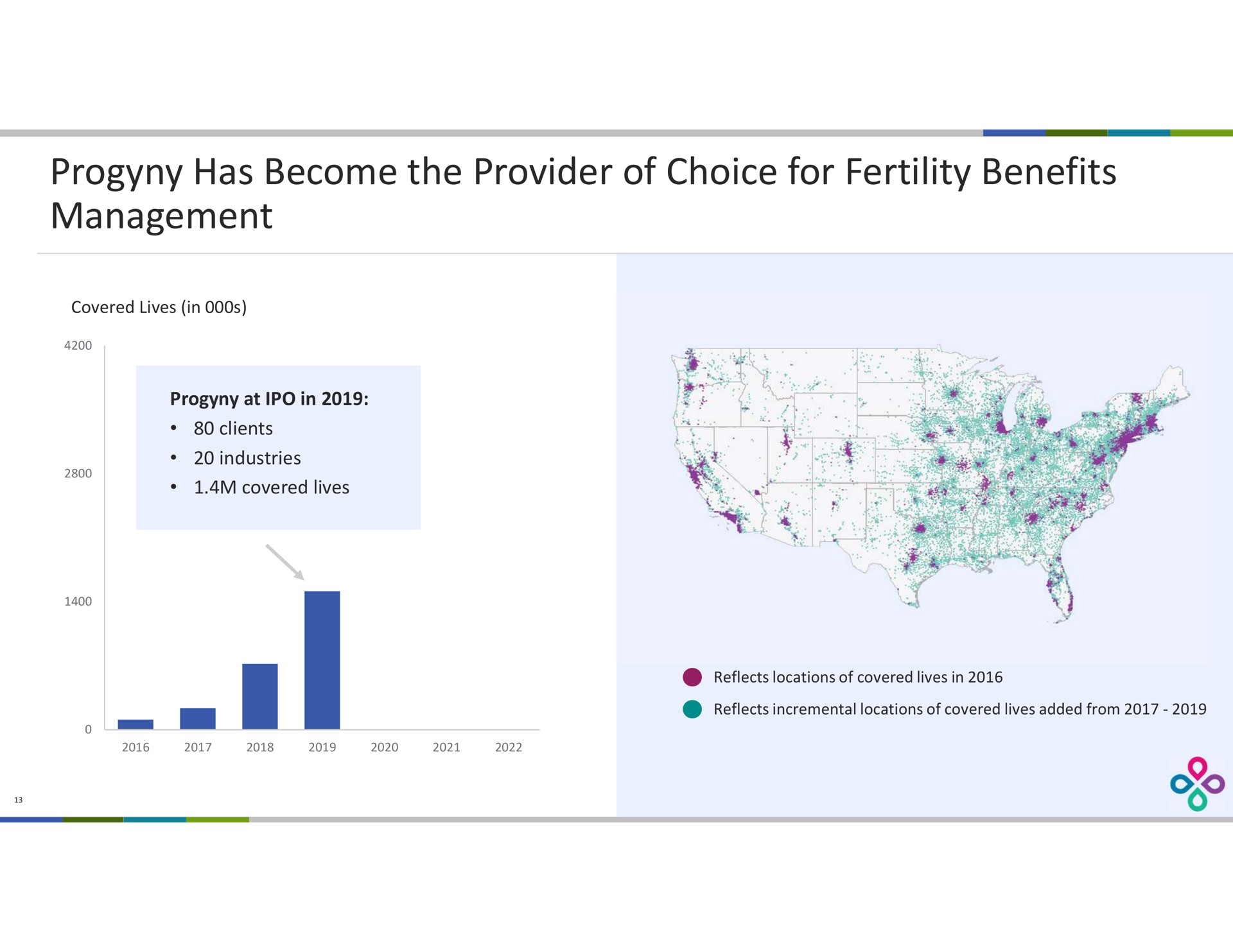 has become the provider of choice for fertility benefits management | Progyny