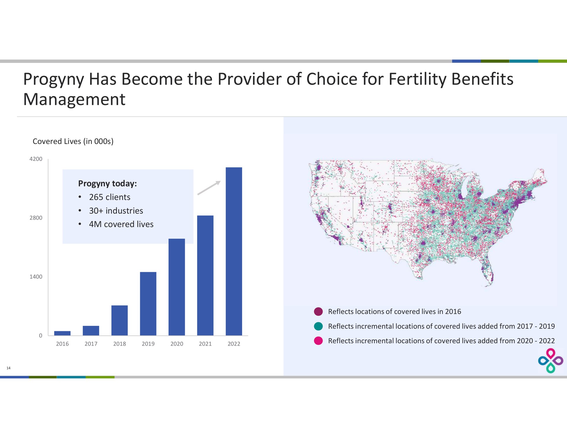 has become the provider of choice for fertility benefits management | Progyny