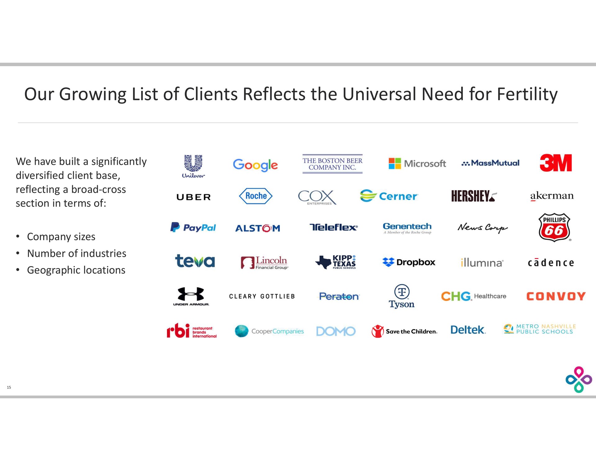 our growing list of clients reflects the universal need for fertility | Progyny