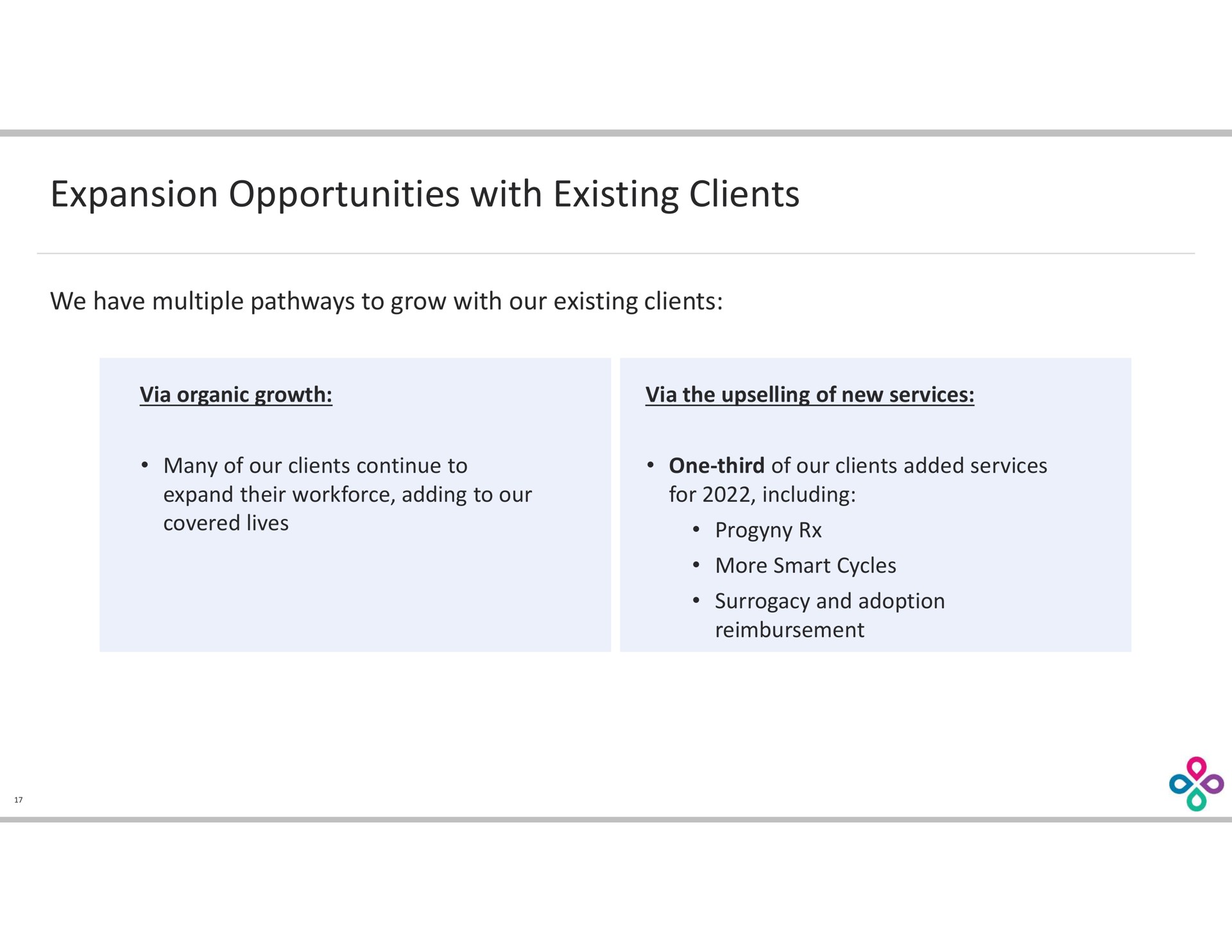 expansion opportunities with existing clients | Progyny