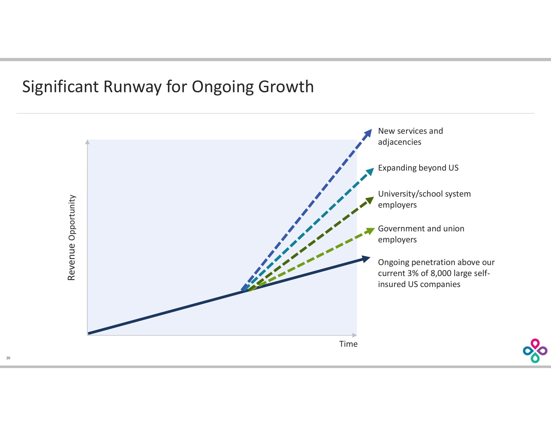 significant runway for ongoing growth | Progyny